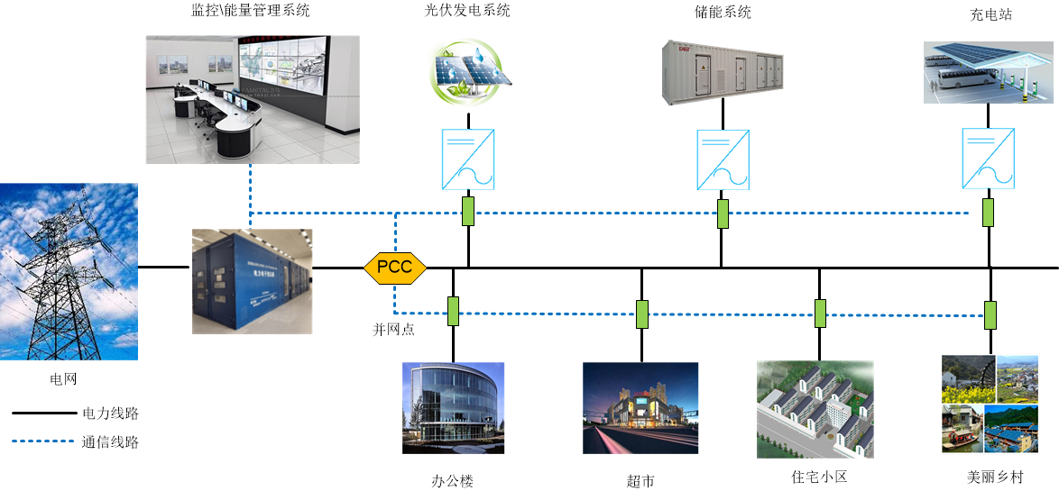 光储充一体化解决方案