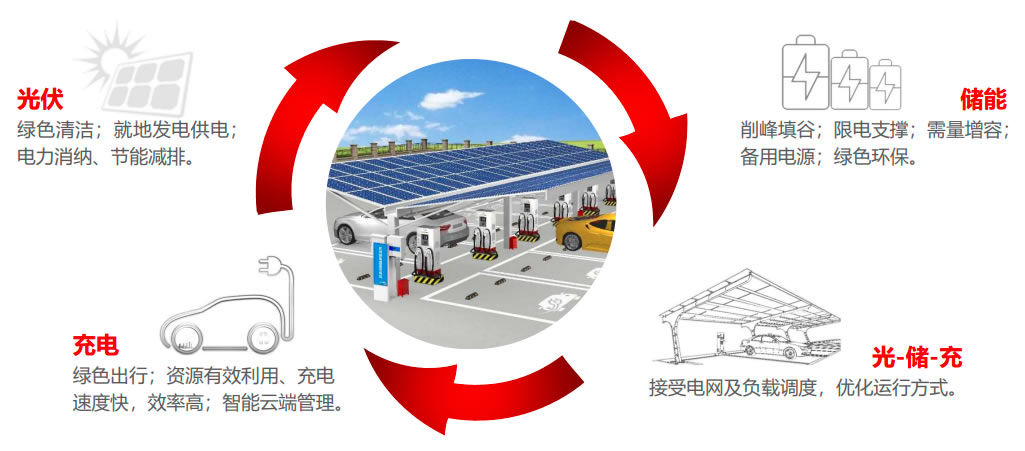 光储充一体化解决方案